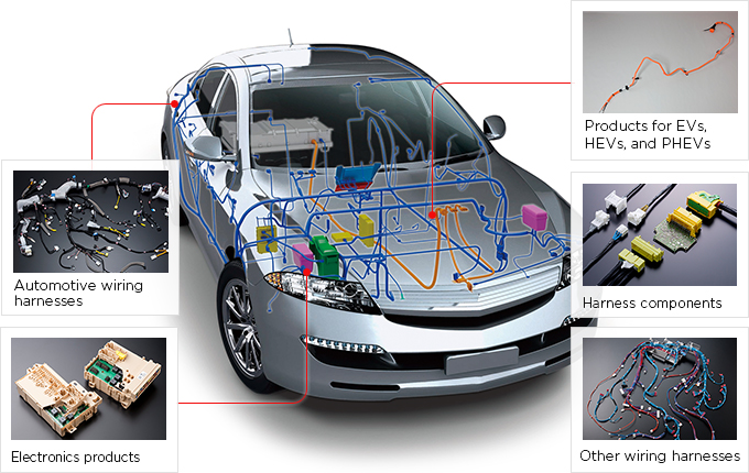 汽车线束在车辆内部布置有线束以传输能量和信息